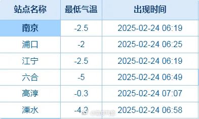 大反转!冲上26℃!南京接下来的天气太刺激...... 大反转!冲上26℃!南京接下来的天气太刺激......