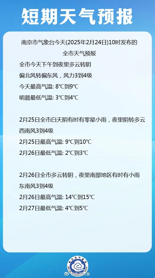 大反转!冲上26℃!南京接下来的天气太刺激...... 大反转!冲上26℃!南京接下来的天气太刺激......