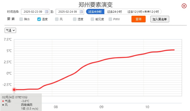 “火箭式”狂飙至25℃，河南要抢跑入春？