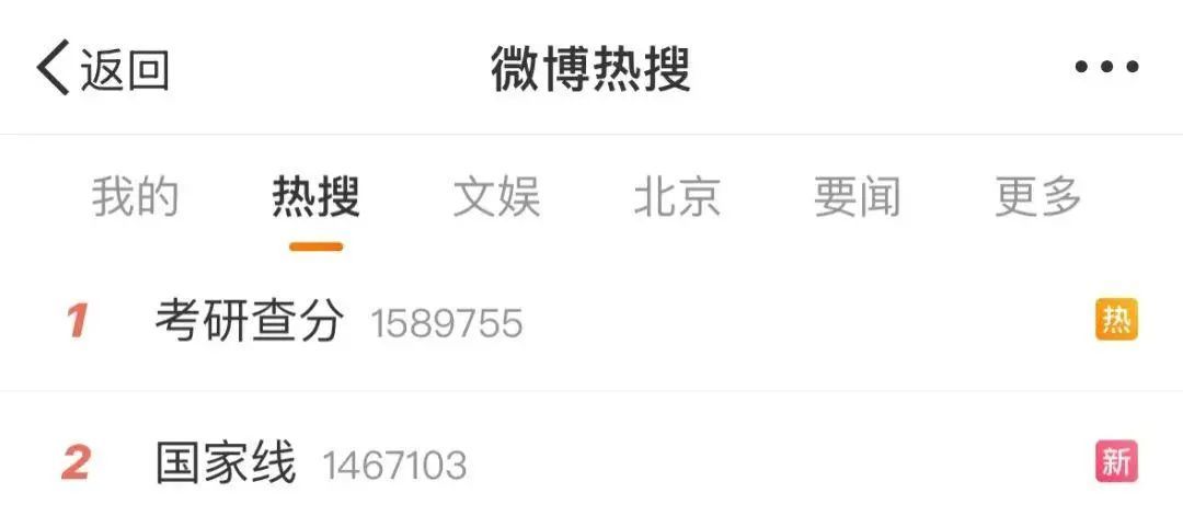 热搜第一！考研查分“像极了哪吒”？不少网友异口同声：上岸、接好运……