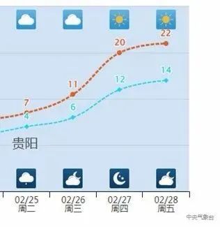 “火箭式”升温！成都将飙到21℃！但棉衣还不能脱……