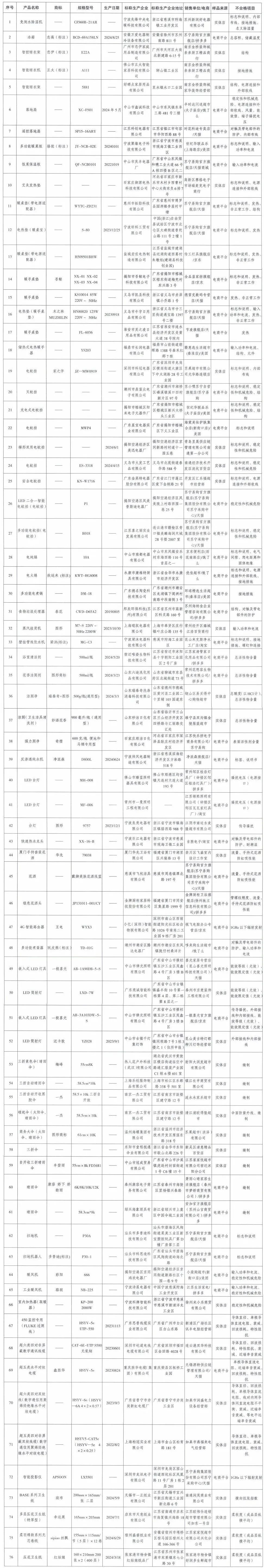江苏省市场监管局发布情况通报！赶紧自查