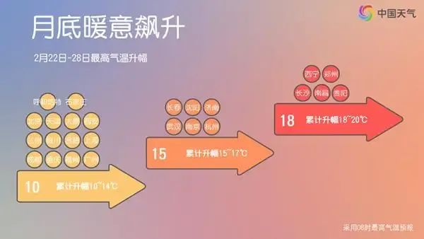 超级大回暖要来了！多地气温将迎25℃+，可以脱棉袄了吗？