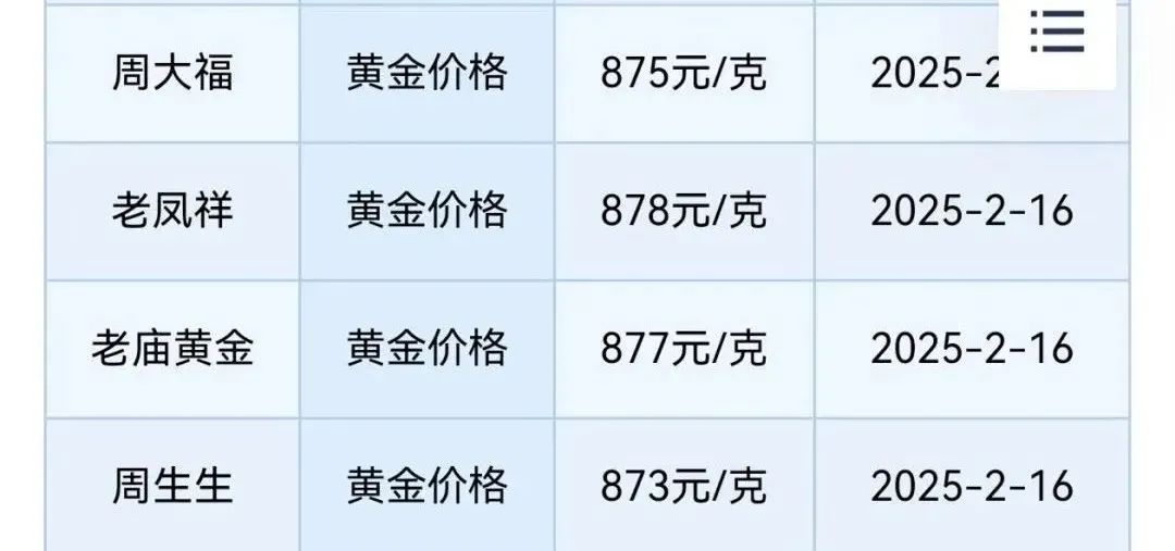 明起调价限购！卖疯了，门店排队千人、3小时起步，不少人在抢！