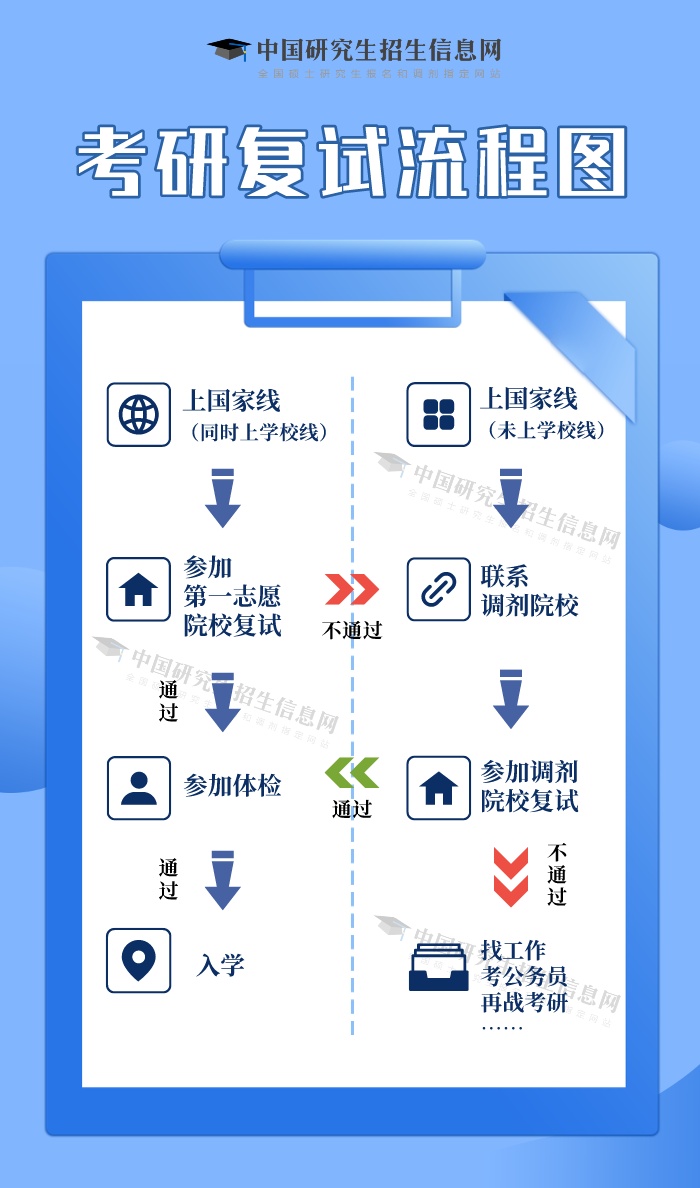 2025年研考国家线发布！今天起，可陆续查分