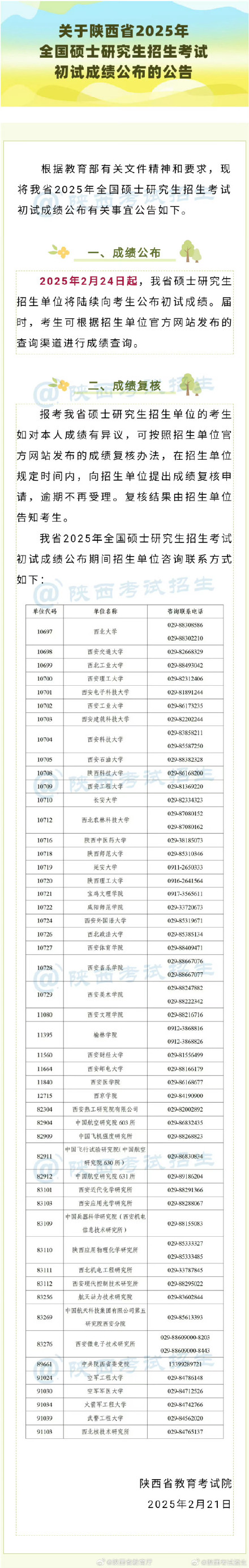 关于陕西省2025年全国硕士研究生招生考试初试成绩公布的公告