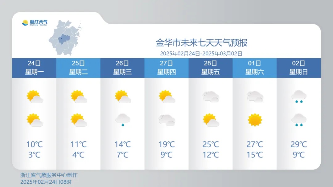 “火箭式”飙升，直逼30℃！浙江人短袖准备