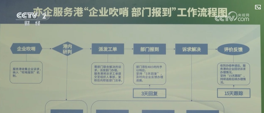 北京：行政审批鼓励先行先试 全国首个机器人大厨获批上岗