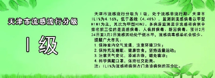 低水平！天津最新流感分级预警来了！