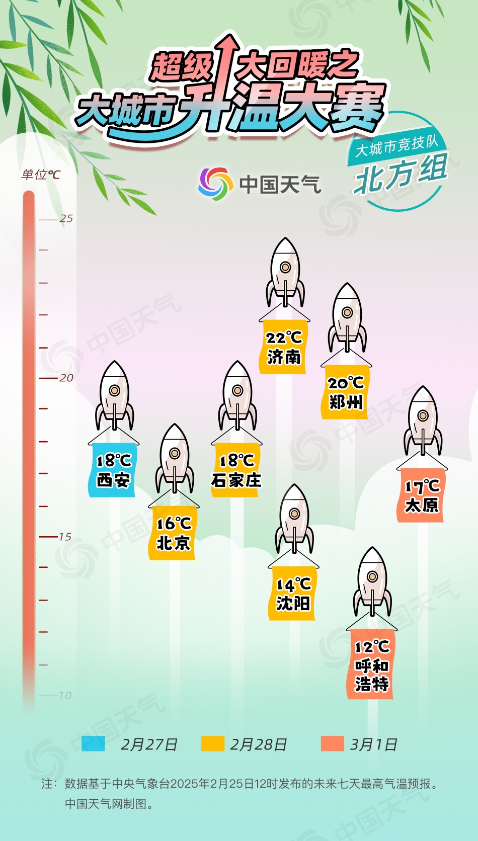 14℃！沈阳迎“火箭式”升温！但天气接下来的套路不简单…