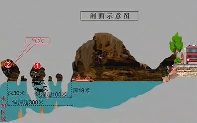 惊心动魄69小时！2名科考人员在广西溶洞内成功获救