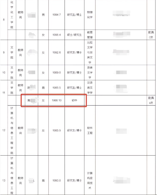 学得好不如嫁得好？博士配偶初中学历被安排工作引质疑，湖北师大回应：流程合规