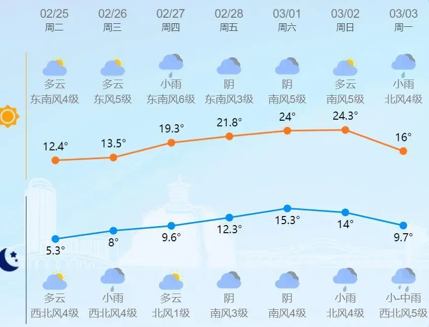 台州城区下雪了？有人拍到了这一幕！