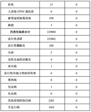 警惕!江苏报告225902例! 警惕!江苏报告225902例!