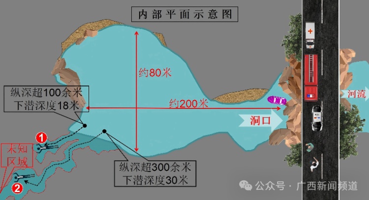 69小时生死大营救，国内首例洞穴潜水救援成功