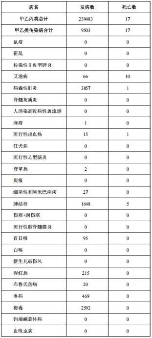 警惕!江苏报告225902例! 警惕!江苏报告225902例!