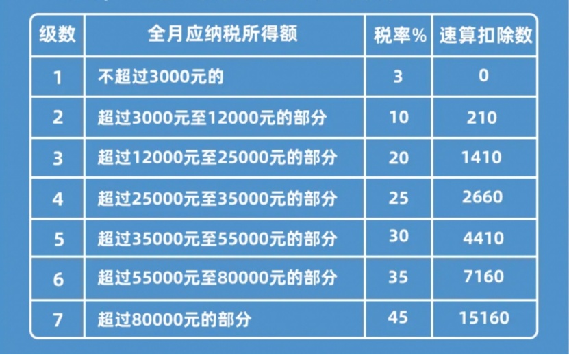 取得这些“一次性收入”，如何缴纳个人所得税？