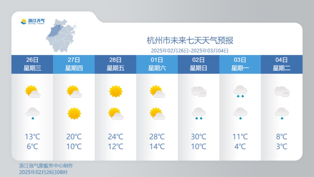 狂飙至30℃，再断崖式下跌！杭州人挺住，接下来的天气太刺激......