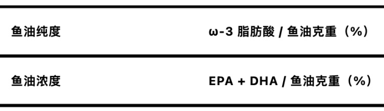 吃鱼油能降血脂？很多人都被带货主播误导了！