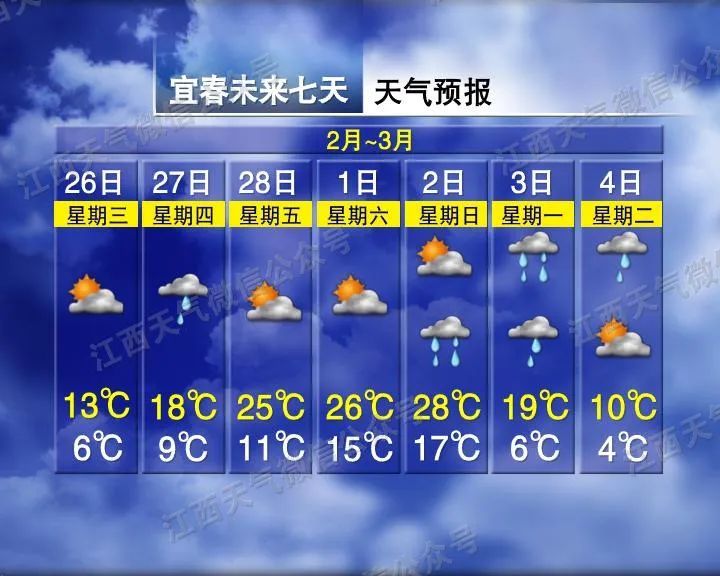 猛涨18℃后再猛跌20℃！江西气温“过山车式”升降……