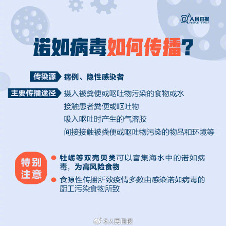 易感期如何预防诺如病毒