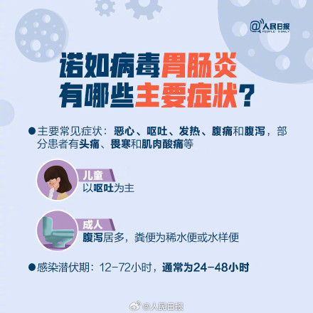 易感期如何预防诺如病毒