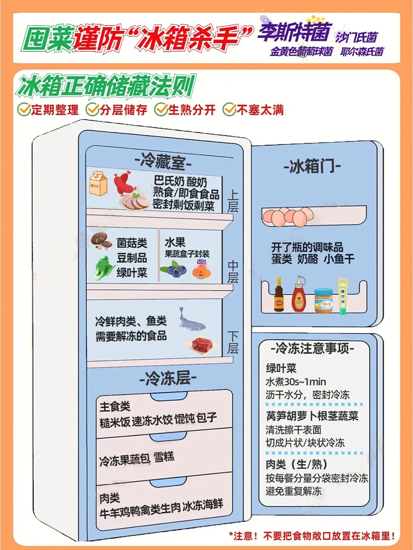 已致12人死亡!它可能就藏在你家冰箱 已致12人死亡!它可能就藏在你家冰箱