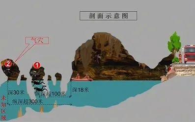 69小时生死营救!国内首例洞穴潜水救援成功案例! 69小时生死营救!国内首例洞穴潜水救援成功案例!
