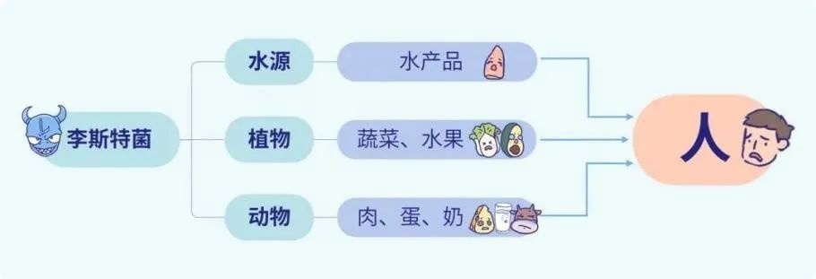 已致12人死亡!它可能就藏在你家冰箱 已致12人死亡!它可能就藏在你家冰箱