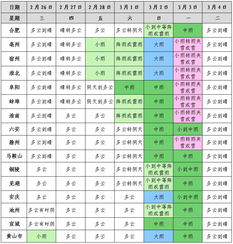 从逼近30℃降至零下！安徽气温“过山车”，部分地区或迎降雪