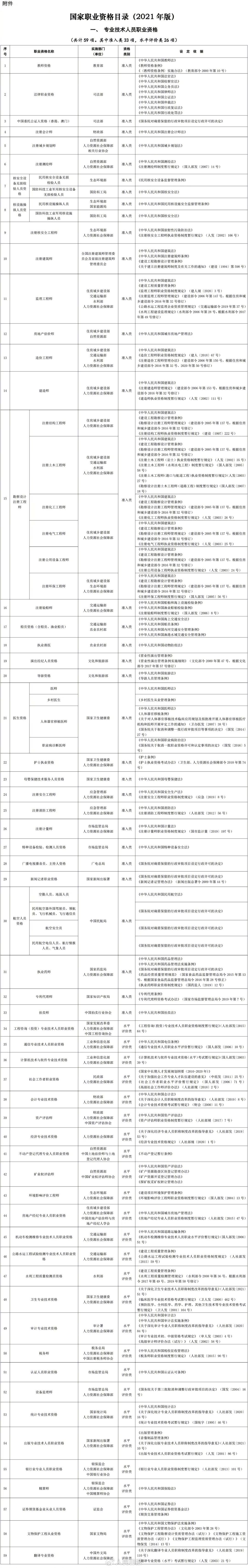 取得这些职业资格证书，可享个税扣除→