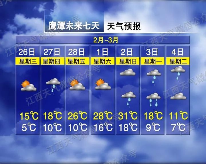 猛涨18℃后再猛跌20℃！江西气温“过山车式”升降……