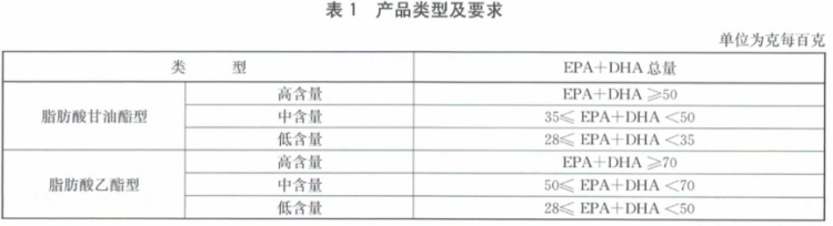 吃鱼油能降血脂？很多人都被带货主播误导了！