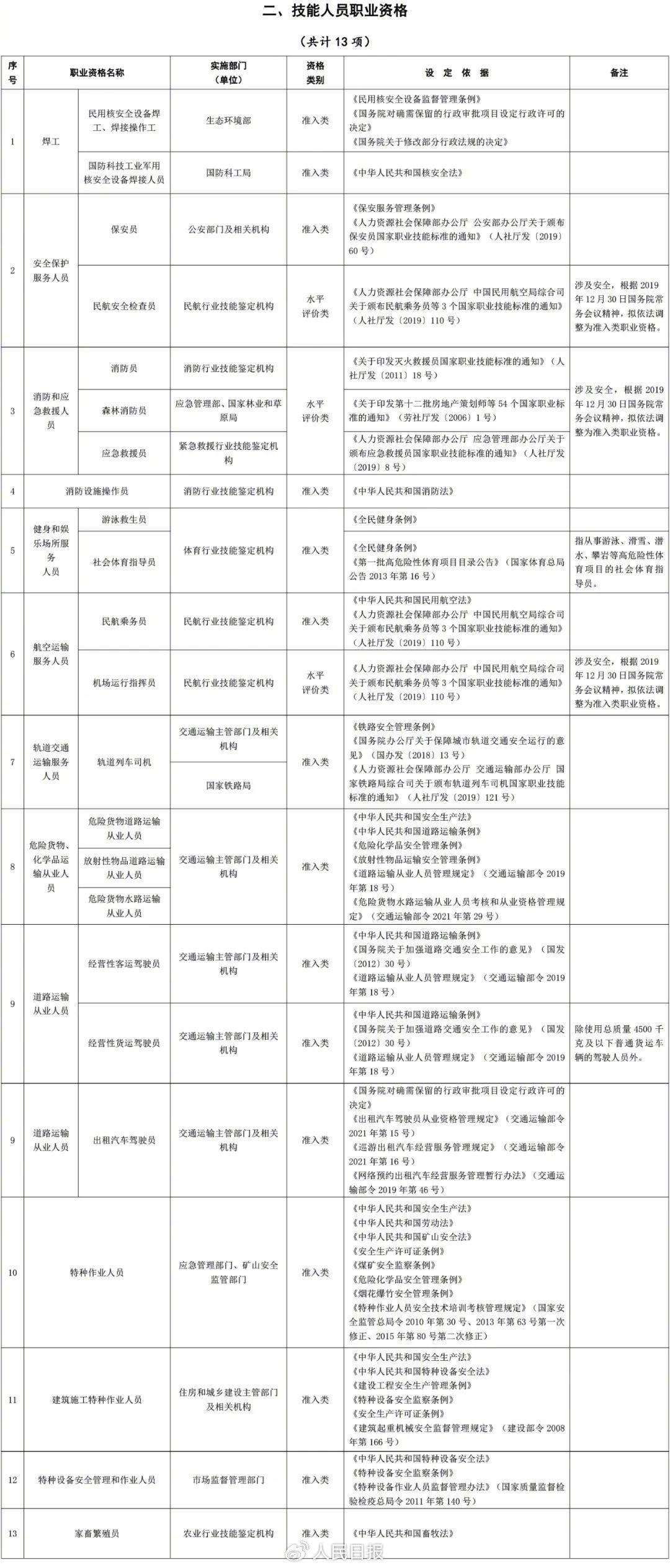 取得这些职业资格证书，可享个税扣除→