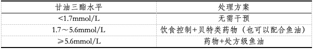 吃鱼油能降血脂？很多人都被带货主播误导了！