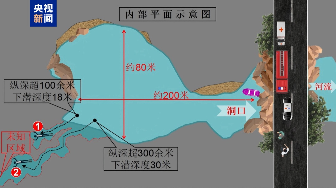 2人溶洞潜水失联！69小时生死营救→