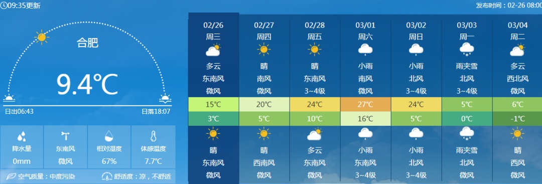 从逼近30℃降至零下！安徽气温“过山车”，部分地区或迎降雪