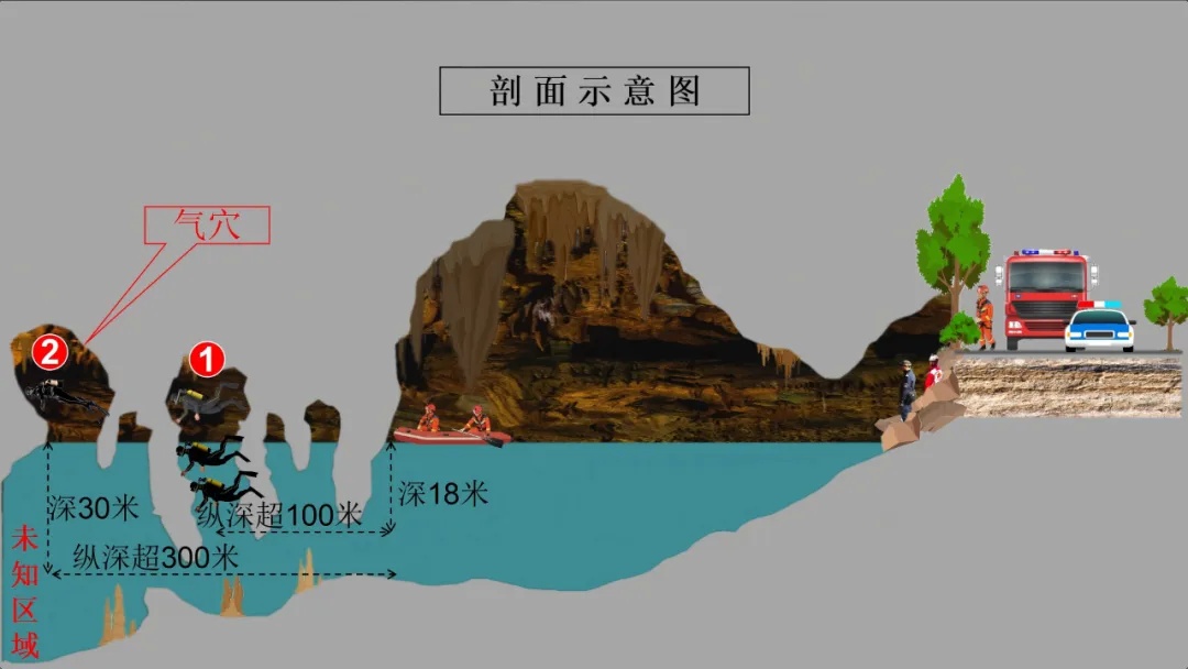 2名科考人员洞潜失联，69小时生死救援创造奇迹！细节来了→