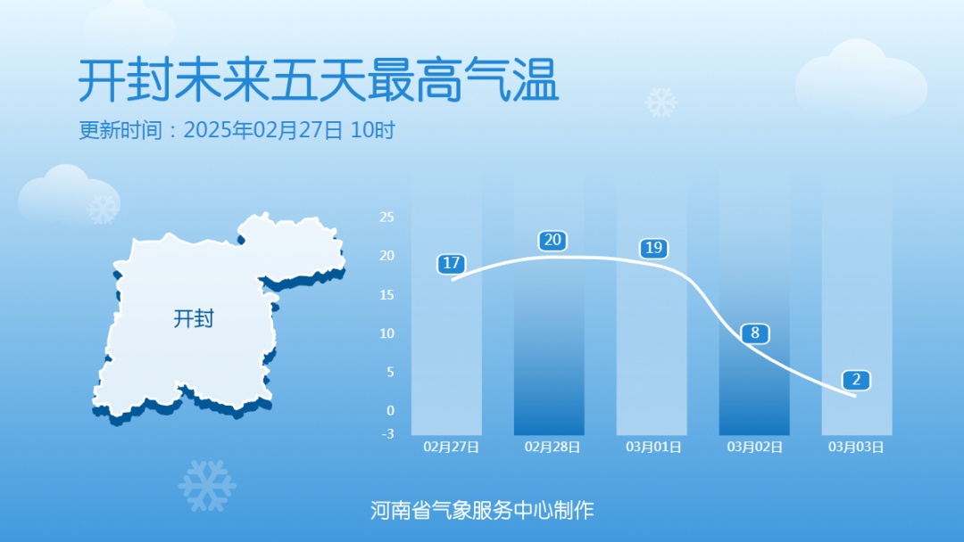 大到暴雪！零下8℃！河南将迎大范围雨雪