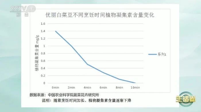 这种蔬菜自带毒素，为何还推荐你吃？春天吃它，赛过吃肉