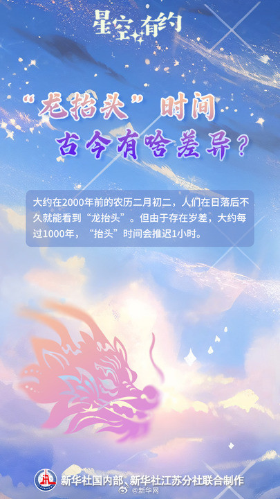 二月二龙抬头指的是啥？