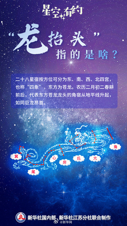 二月二龙抬头指的是啥？