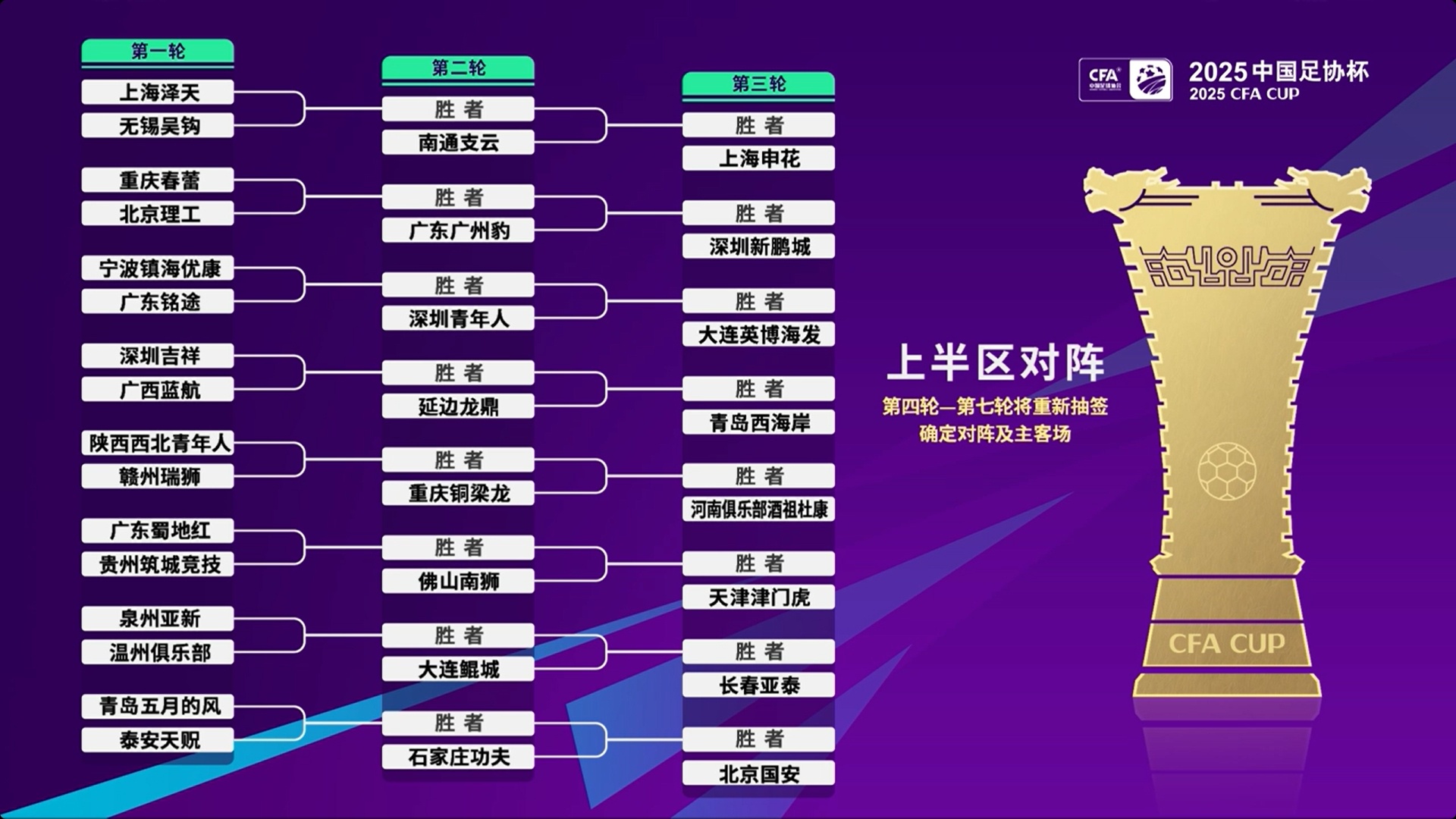 足协杯前3轮抽签出炉 中超16支球队第3轮亮相