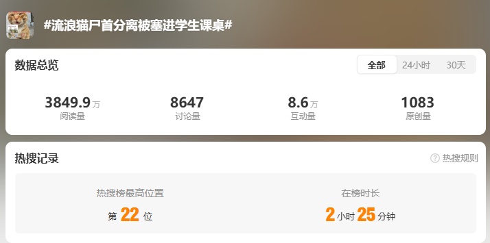 监控公布!猫咪尸首分离被塞进课桌,凶手是...... 监控公布!猫咪尸首分离被塞进课桌,凶手是......