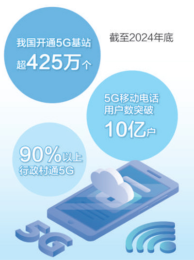 花木之乡搭上5G快车（大数据观察·数据里的增收故事）