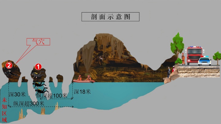 全国首例！下水失联69小时后，奇迹出现！