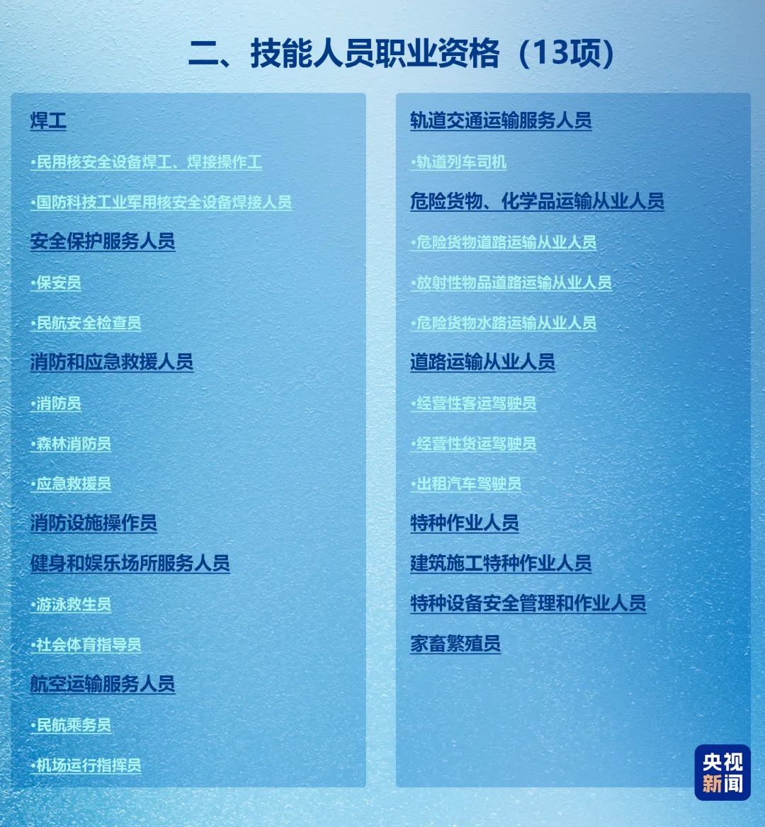 个税退税有新规，有这些证书，你还能多退一笔！