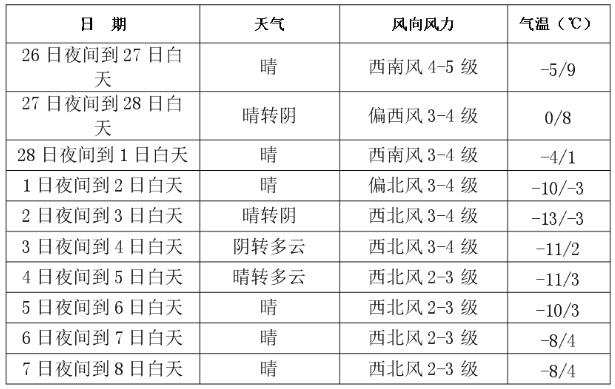 长春大升温! 长春大升温!