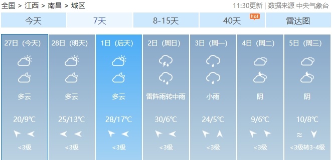 短暂初夏体验卡？周末南方多地将接近或超过30℃