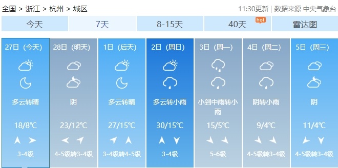 短暂初夏体验卡？周末南方多地将接近或超过30℃